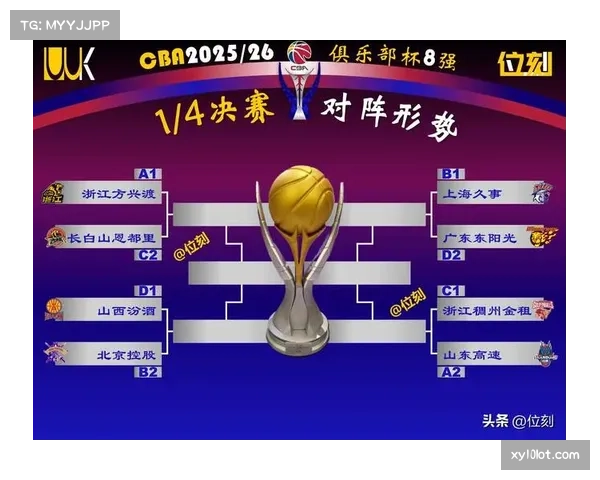 CBA俱乐部杯新增NBL球队 扩大联赛覆盖面与竞争维度